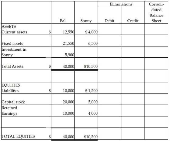 Pal Corporation paid $5,000 for a 60% interest in Sonny Inc.on January 1, 2011 when Sonny's stockholders' equity consisted of $5,000 Capital Stock and $2,500 Retained Earnings.The fair value and book value of Sonny's assets and liabilities were equal on this date.Two years later, on December 31, 2012, the balance sheets of Pal and Sonny are summarized as follows: Required: Complete the consolidated balance sheet working papers for Pal Corporation and Subsidiary at December 31, 2012.