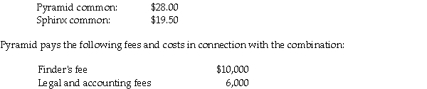 Balance sheet information for Sphinx Company at January 1, 2011, is summarized as follows: Sphinx's assets and liabilities are fairly valued except for plant assets that are undervalued by $50,000.On January 2, 2011, Pyramid Corporation issues 20,000 shares of its $10 par value common stock for all of Sphinx's net assets and Sphinx is dissolved.Market quotations for the two stocks on this date are: Required: 1.Calculate Pyramid's investment cost of Sphinx Corporation. 2.Calculate any goodwill from the business combination.
