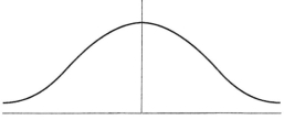<strong>What does the vertical line in the normal distribution represent? </strong> A)Median B)Mode C)Mean D)Central tendency