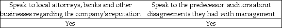<strong>A successor auditor may perform which of the following for a new audit client?</strong> A) B) C) D)