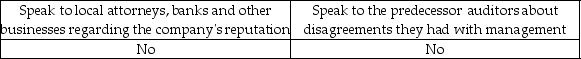 <strong>A successor auditor may perform which of the following for a new audit client?</strong> A) B) C) D)
