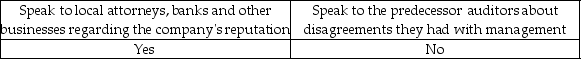 <strong>A successor auditor may perform which of the following for a new audit client?</strong> A) B) C) D)