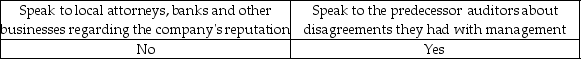 <strong>A successor auditor may perform which of the following for a new audit client?</strong> A) B) C) D)