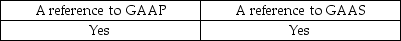 <strong>Which is usually included in an engagement letter?</strong> A) B) C) D)