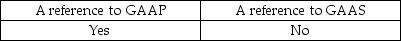 <strong>Which is usually included in an engagement letter?</strong> A) B) C) D)