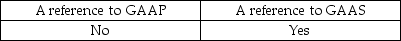 <strong>Which is usually included in an engagement letter?</strong> A) B) C) D)