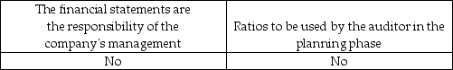 <strong>Which is usually included in an engagement letter?</strong> A) B) C) D)