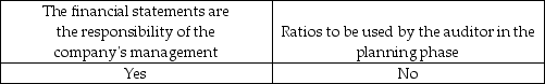 <strong>Which is usually included in an engagement letter?</strong> A) B) C) D)