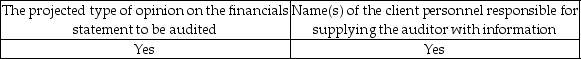<strong>Which is usually included in the engagement letter?</strong> A) B) C) D)