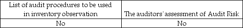 <strong>Which is usually included in the engagement letter?</strong> A) B) C) D)