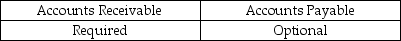 <strong>Indicate whether confirmation of accounts receivable and accounts payable, provided they each are significant accounts, is required or optional:</strong> A)   B)   C)   D)   <div style=padding-top: 35px> 