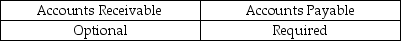 <strong>Indicate whether confirmation of accounts receivable and accounts payable, provided they each are significant accounts, is required or optional:</strong> A)   B)   C)   D)   <div style=padding-top: 35px> 