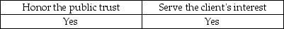 <strong>One of the AICPA's Ethical Principles deals with the public interest. It states that members should accept the obligation to act in a way that will:</strong> A) B) C) D)