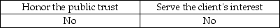 <strong>One of the AICPA's Ethical Principles deals with the public interest. It states that members should accept the obligation to act in a way that will:</strong> A) B) C) D)