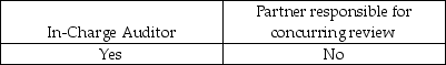 <strong>The Sarbanes-Oxley Act requires which employees of an accounting firm to rotate off the engagement every five years?</strong> A) B) C) D)