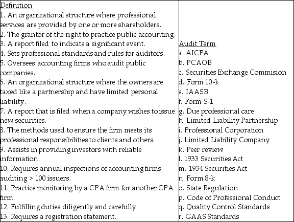 The following are definitions of terms that are listed on the right. Match the definition with its associated term. Each term can be used once, more than once or not at all.