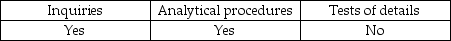 <strong>Evidence for a review engagement consists primarily of:</strong> A) B) C) D)