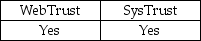 <strong>Which of the following services is performed under the attestation standards?</strong> A) B) C) D)