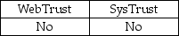 <strong>Which of the following services is performed under the attestation standards?</strong> A) B) C) D)