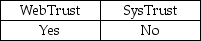 <strong>Which of the following services is performed under the attestation standards?</strong> A) B) C) D)