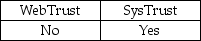 <strong>Which of the following services is performed under the attestation standards?</strong> A) B) C) D)