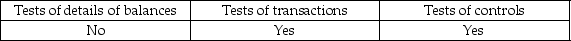 <strong>What type of audit test will auditors use when testing to see if existing capital stock transactions are recorded?</strong> A) B) C) D)