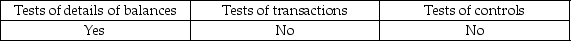 <strong>What type of audit test will auditors use when testing to see if existing capital stock transactions are recorded?</strong> A) B) C) D)