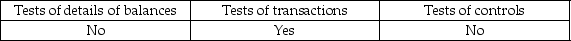 <strong>What type of audit test will auditors use when testing to see if existing capital stock transactions are recorded?</strong> A) B) C) D)