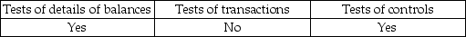 <strong>What type of audit test will auditors use when testing to see if the amounts of capital stock transactions are accurately recorded?</strong> A) B) C) D)