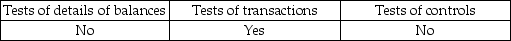 <strong>What type of audit test will auditors use when testing to see if the amounts of capital stock transactions are accurately recorded?</strong> A) B) C) D)