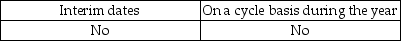<strong>The physical counting of inventory may be performed at which of the following times?</strong> A) B) C) D)