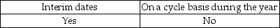 <strong>The physical counting of inventory may be performed at which of the following times?</strong> A) B) C) D)