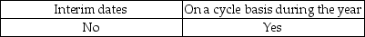 <strong>The physical counting of inventory may be performed at which of the following times?</strong> A) B) C) D)
