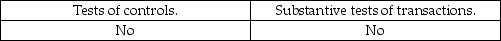 <strong>Both sampling and nonsampling risks are associated with:</strong> A) B) C) D)