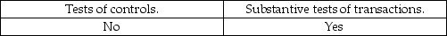 <strong>Both sampling and nonsampling risks are associated with:</strong> A) B) C) D)