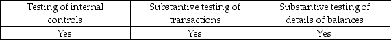 <strong>Tests for rates of occurrence are appropriately used in all but which of the following situations?</strong> A) B) C) D)