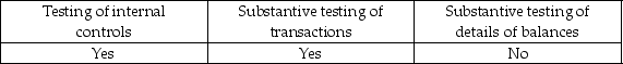 <strong>Tests for rates of occurrence are appropriately used in all but which of the following situations?</strong> A) B) C) D)