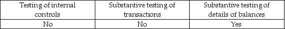 <strong>Tests for rates of occurrence are appropriately used in all but which of the following situations?</strong> A) B) C) D)