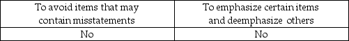 <strong>What is the purpose of applying stratified sampling to a population?</strong> A) B) C) D)