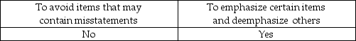 <strong>What is the purpose of applying stratified sampling to a population?</strong> A) B) C) D)