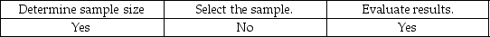 <strong>Tolerable misstatement is used to:</strong> A) B) C) D)