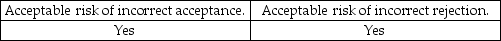 <strong>Which of the following does not need to be considered when the auditor generalizes from the sample to the population?</strong> A) B) C) D)