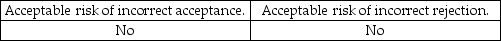<strong>Which of the following does not need to be considered when the auditor generalizes from the sample to the population?</strong> A) B) C) D)