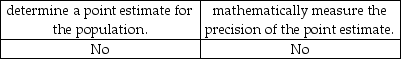 <strong>An auditor using nonstatistical sampling cannot:</strong> A) B) C) D)