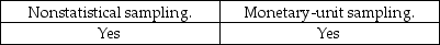 <strong>The auditor must consider the possibility that the true population misstatement is greater than the amount of misstatement that is tolerable when the auditor is performing:</strong> A) B) C) D)
