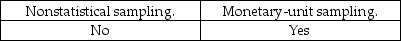 <strong>The auditor must consider the possibility that the true population misstatement is greater than the amount of misstatement that is tolerable when the auditor is performing:</strong> A) B) C) D)