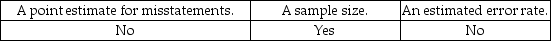 <strong>Which of the following items is not needed to apply MUS?</strong> A) B) C) D)