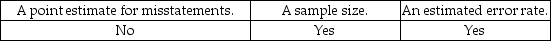 <strong>Which of the following items is not needed to apply MUS?</strong> A) B) C) D)