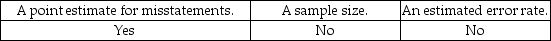 <strong>Which of the following items is not needed to apply MUS?</strong> A) B) C) D)