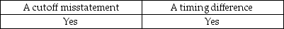 <strong>A customer mails and records a check to a client for payment of an unpaid account on December 30. The client receives and records the amount on January 2. The records of the two organizations will be different on December 31. This represents:</strong> A) B) C) D)